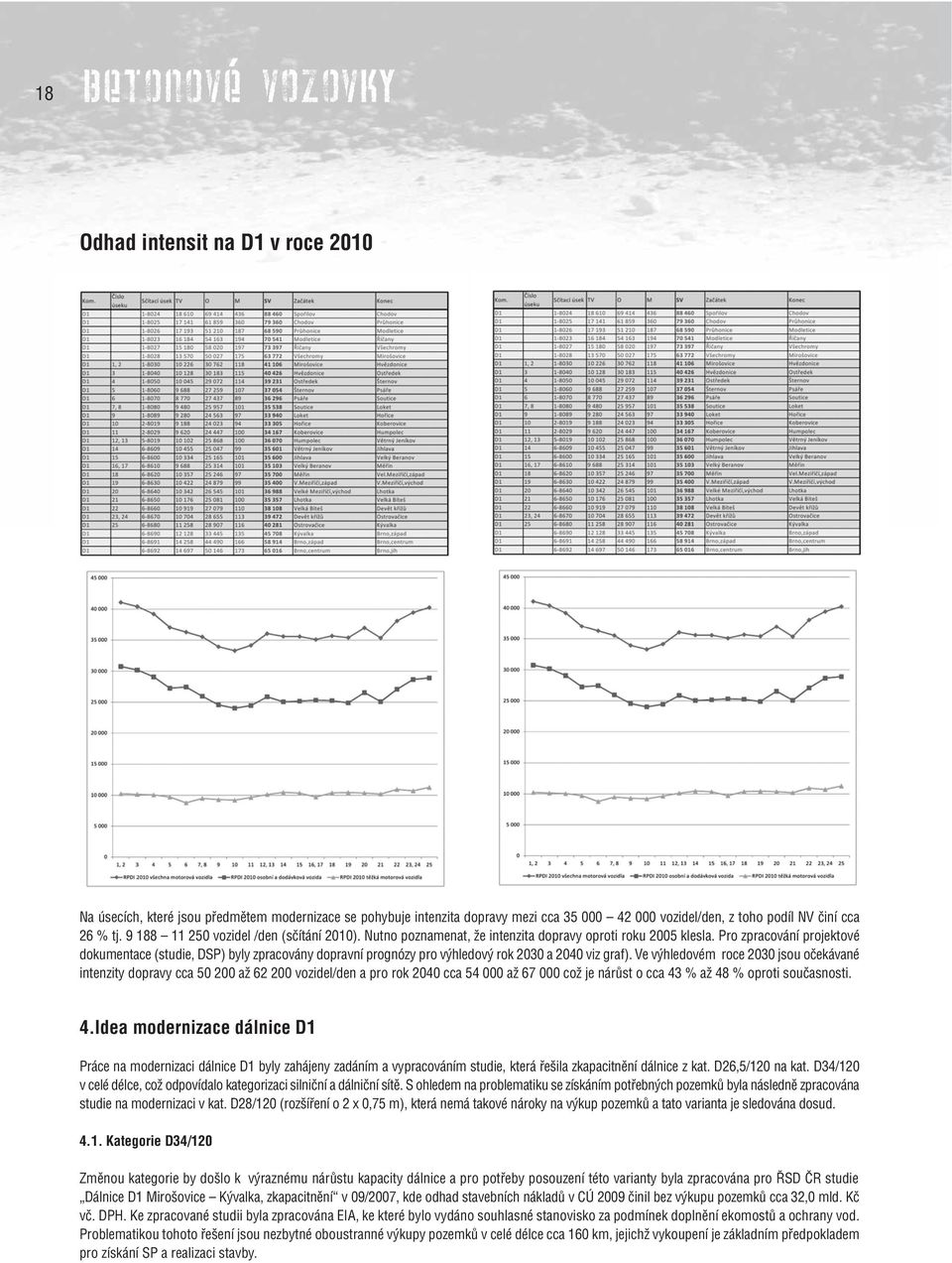 Pro zpracování projektové dokumentace (studie, DSP) byly zpracovány dopravní prognózy pro výhledový rok 2030 a 2040 viz graf).