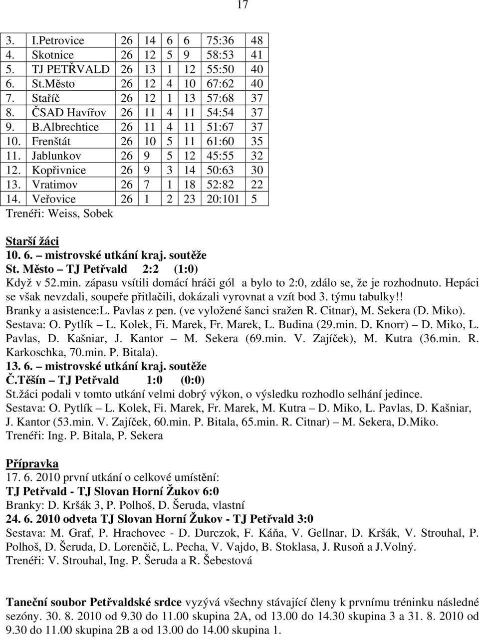 Vratimov 26 7 1 18 52:82 22 14. Veřovice 26 1 2 23 20:101 5 Trenéři: Weiss, Sobek Starší žáci 10. 6. mistrovské utkání kraj. soutěže St. Město TJ Petřvald 2:2 (1:0) Když v 52.min.