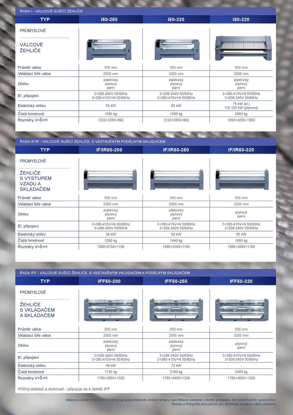 IF/IR50-250 IF/IR50-320 S VÝSTUPEM VZADU A SKLÁDAČEM Průměr válce 500 mm 500 mm 500 mm Vkládací šíře válce 2000 mm 2500 mm 3200 mm Elektrický ohřev 38 kw 55 kw 65 kw Čistá hmotnost 1290 kg 1440 kg