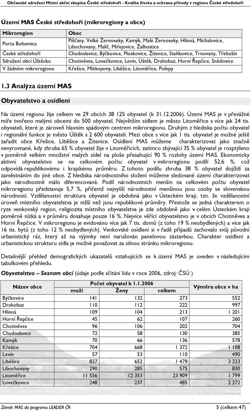 Snědovice Křešice, Mlékojemy, Liběšice, Litoměřice, Polepy 1.3 Analýza území MAS Obyvatelstvo a osídlení Na území regionu žije celkem ve 29 obcích 38 125 obyvatel (k 31.12.2006).