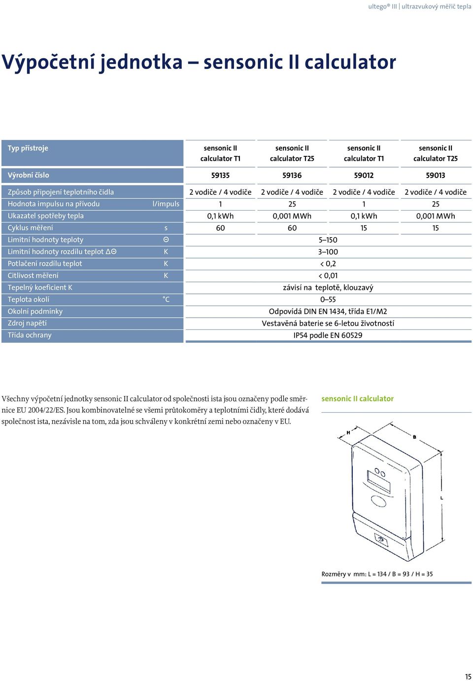 MWh 0,1 kwh 0,001 MWh Cyklus měření s 60 60 15 15 Limitní hodnoty teploty Θ 5 150 Limitní hodnoty rozdílu teplot Θ K 3 100 Potlačení rozdílu teplot K < 0,2 Citlivost měření K < 0,01 Tepelný