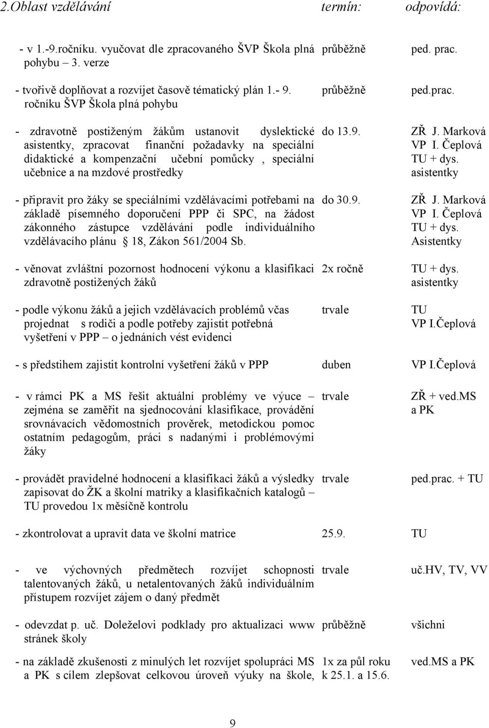 mzdové prostředky - připravit pro žáky se speciálními vzdělávacími potřebami na základě písemného doporučení PPP či SPC, na žádost zákonného zástupce vzdělávání podle individuálního vzdělávacího