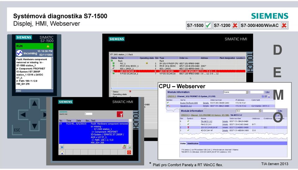 S7-1200 S7-300/400/WinAC D CPU