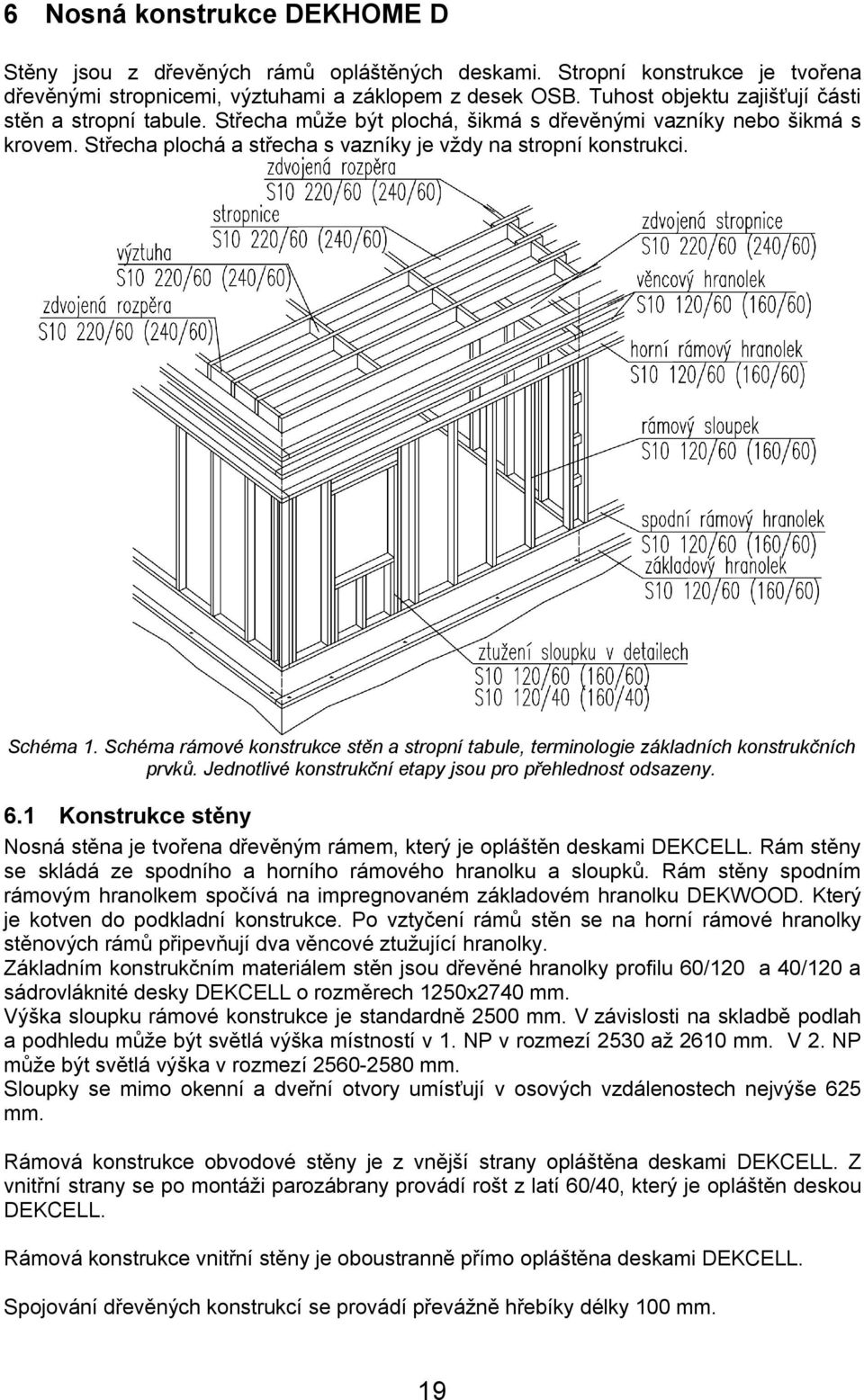 Schéma 1. Schéma rámové konstrukce stěn a stropní tabule, terminologie základních konstrukčních prvků. Jednotlivé konstrukční etapy jsou pro přehlednost odsazeny. 6.