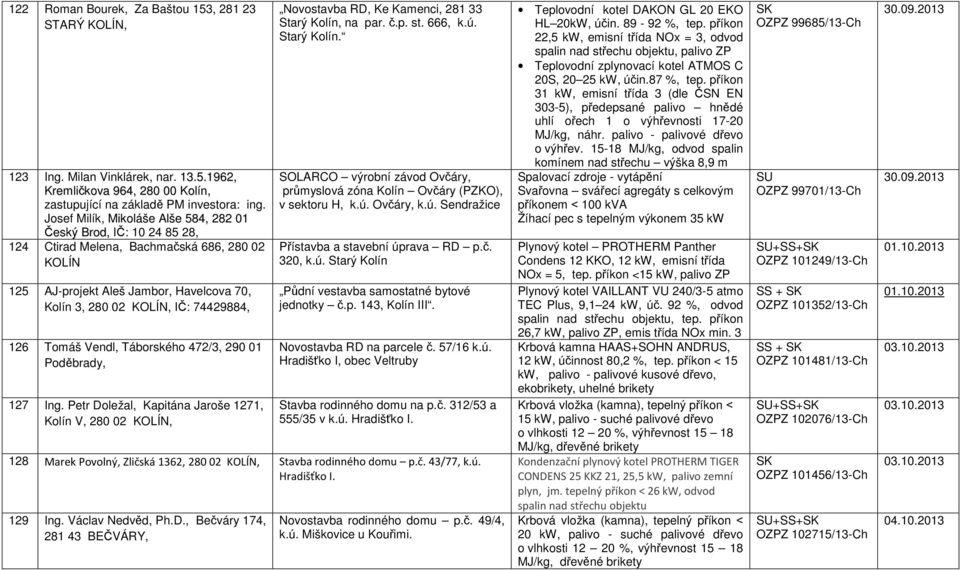 Tomáš Vendl, Táborského 472/3, 290 01 Poděbrady, 127 Ing. Petr Doležal, Kapitána Jaroše 1271, Kolín V, 280 02 KOLÍN, Novostavba RD, Ke Kamenci, 281 33 Starý Kolín, na par. č.p. st. 666, k.ú.