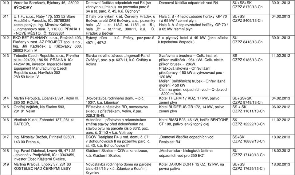 Jiří Kadleček U Křižovatky 608, 28002 Kolín IV 013 Tebodin Czech Republic, s.r.o., Prvního pluku 224/20, 186 59 PRAHA 8 IČ: 44264186, investor Ingersoll-Rand Equipment Manufacturing Czech Republic s.