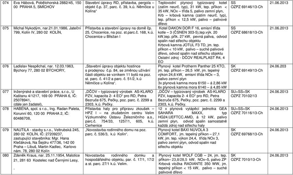 Radan Paleta, Korunní 60, 120 00 PRAHA 2, IČ: 60486708, 079 NAUTILA - stavby s.r.o., Veltrubská 245, 280 02 KOLÍN, IČ: 27209237, zastupující stavebníka: Mgr.