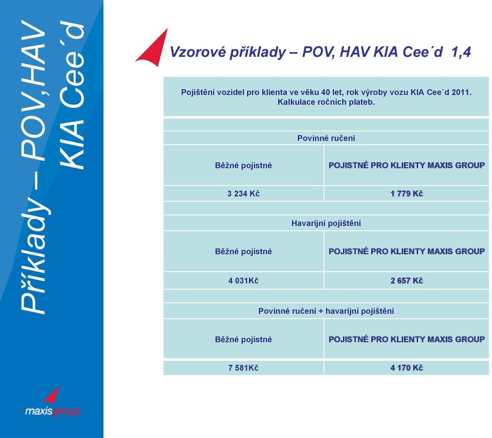 2011. Kalkulace ročních plateb.