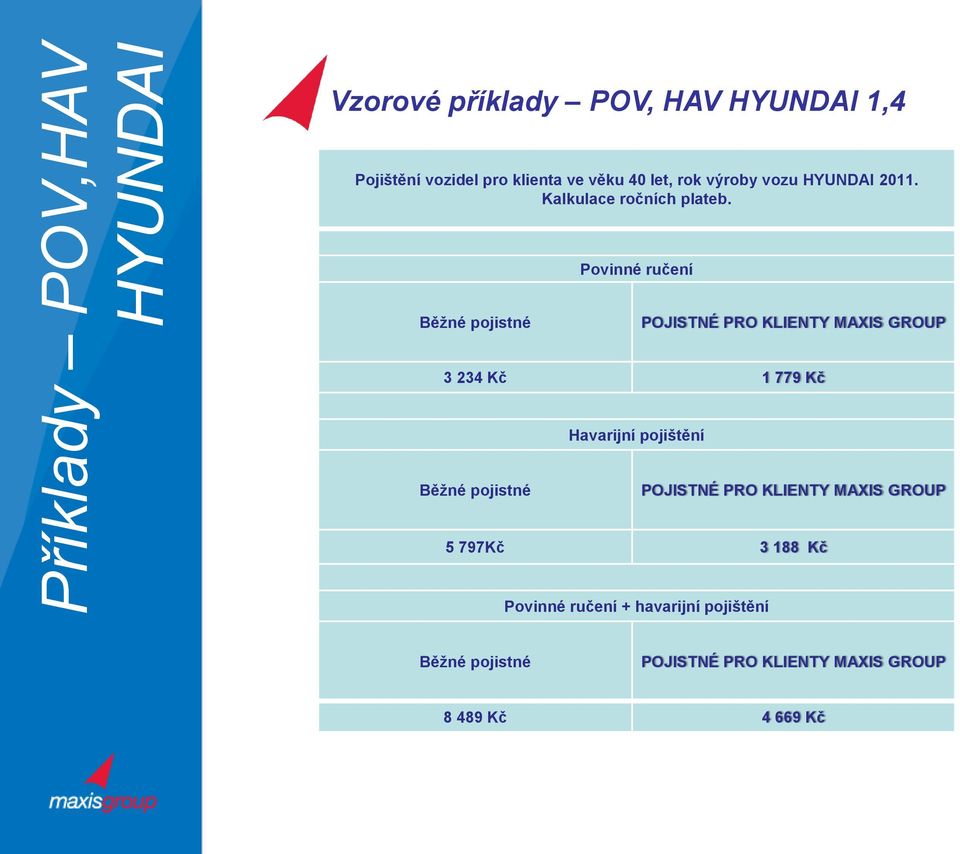 Kalkulace ročních plateb.