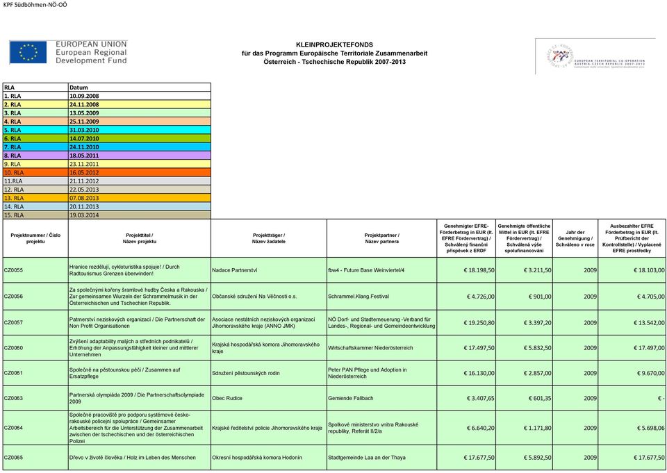 103,00 CZ0056 Za společnými kořeny šramlové hudby Česka a Rakouska / Zur gemeinsamen Wurzeln der Schrammelmusik in der Österreichischen und Tschechien Republik. Občanské sdružení Na Věčnosti o.s. Schrammel.Klang.