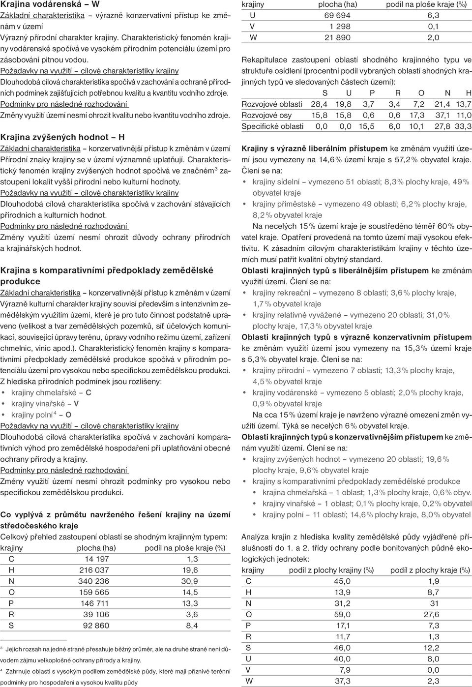 Požadavky na využití cílové charakteristiky krajiny Dlouhodobá cílová charakteristika spočívá v zachování a ochraně přírodních podmínek zajišťujících potřebnou kvalitu a kvantitu vodního zdroje.