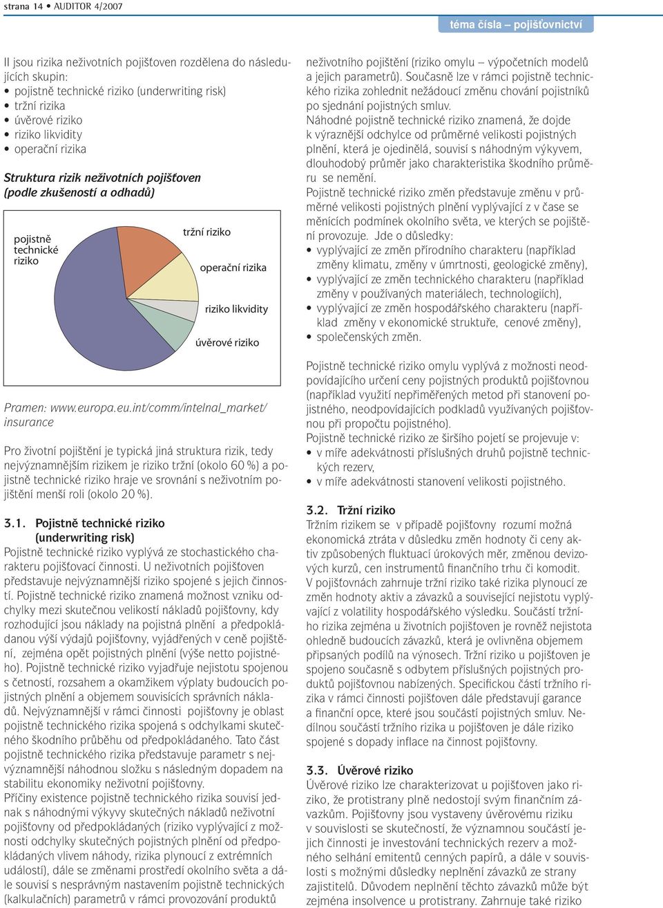 europa.eu.int/comm/intelnal_market/ insurance Pro životní pojištění je typická jiná struktura rizik, tedy nejvýznamnějším rizikem je riziko tržní (okolo 60 %) a pojistně technické riziko hraje ve