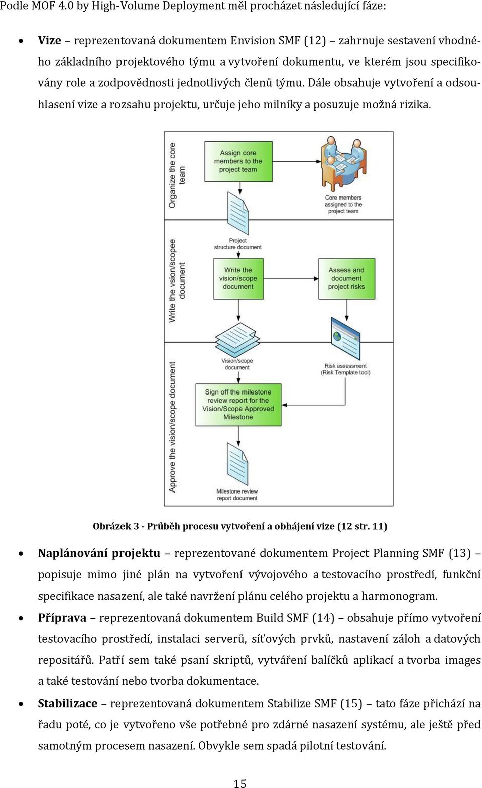 jsou specifikovány role a zodpovědnosti jednotlivých členů týmu. Dále obsahuje vytvoření a odsouhlasení vize a rozsahu projektu, určuje jeho milníky a posuzuje možná rizika.