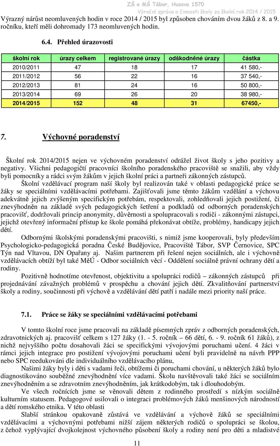 Přehled úrazovosti školní rok úrazy celkem registrované úrazy odškodněné úrazy částka 2010/2011 47 18 17 41 580,- 2011/2012 56 22 16 37 540,- 2012/2013 81 24 16 50 800,- 2013/2014 69 26 20 38 980,-