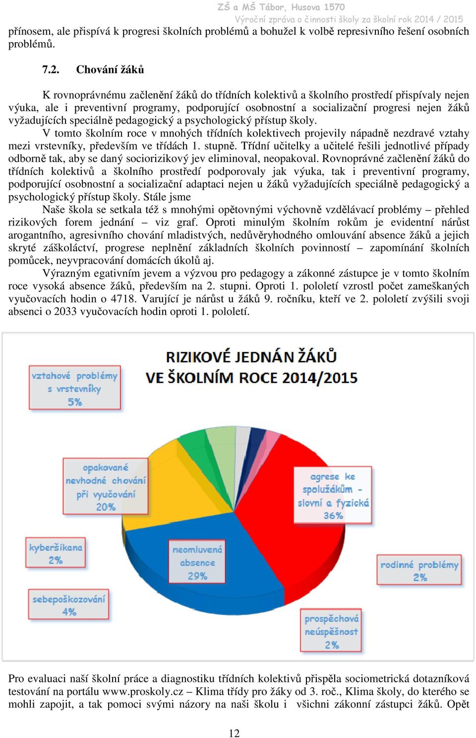 vyžadujících speciálně pedagogický a psychologický přístup školy. V tomto školním roce v mnohých třídních kolektivech projevily nápadně nezdravé vztahy mezi vrstevníky, především ve třídách 1. stupně.