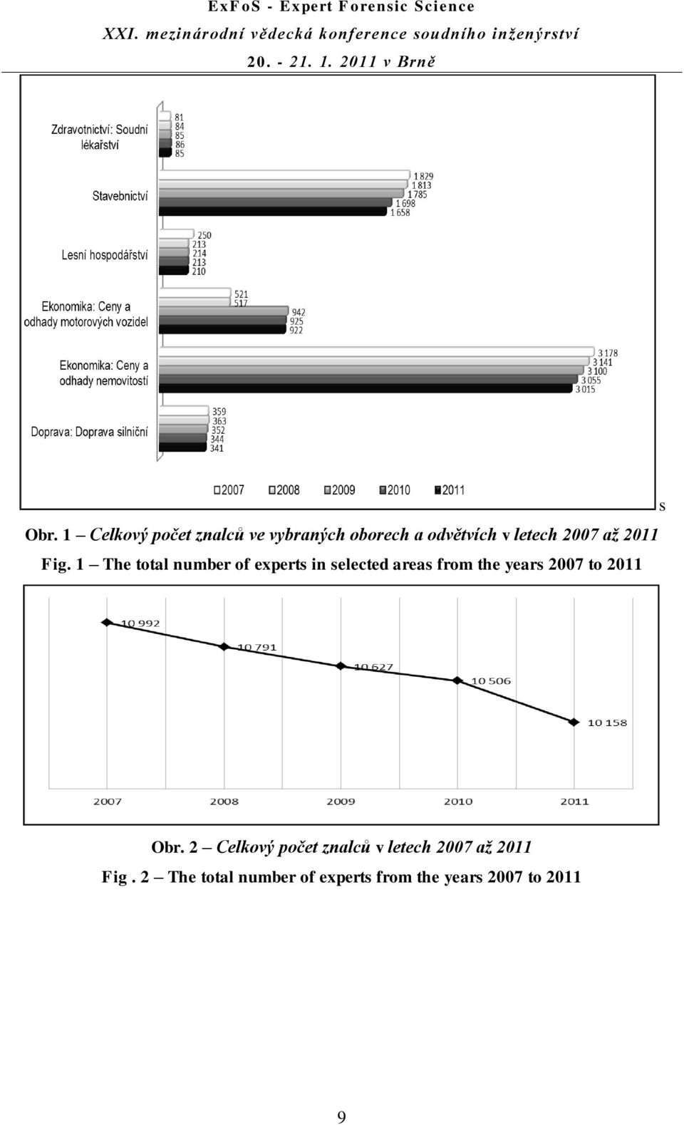 1 The total number of experts in selected areas from the years 2007