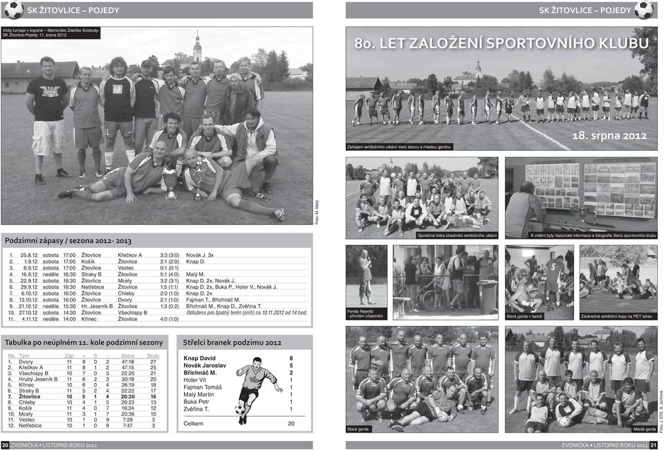 Malý Podzimní zápasy / sezona 2012-2013 Společná fotka účastníků exhibičního utkání K vidění byly historické informace a fotografi e členů sportovního klubu 1. 25.8.