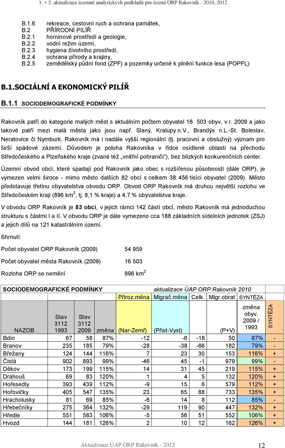 SOCIÁLNÍ A EKONOMICKÝ PILÍŘ B.1.1 SOCIODEMOGRAFICKÉ PODMÍNKY Rakovník patří do kategorie malých měst s aktuálním počtem obyvatel 16 503 obyv. v r.