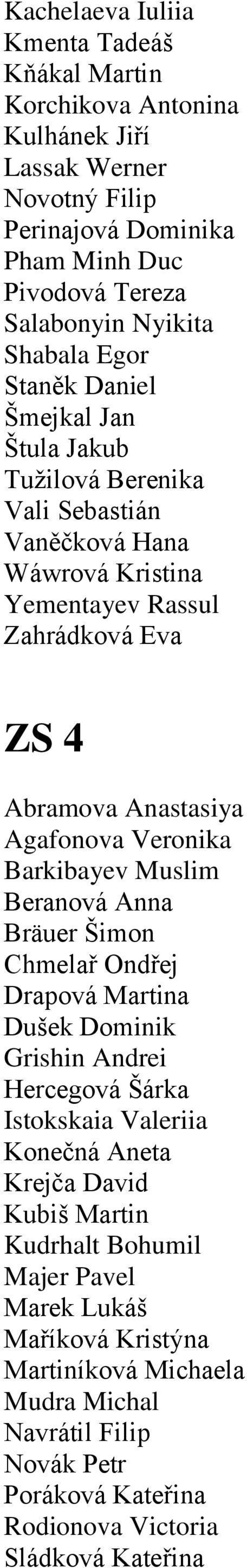 Agafonova Veronika Barkibayev Muslim Beranová Anna Bräuer Šimon Chmelař Ondřej Drapová Martina Dušek Dominik Grishin Andrei Hercegová Šárka Istokskaia Valeriia Konečná Aneta Krejča