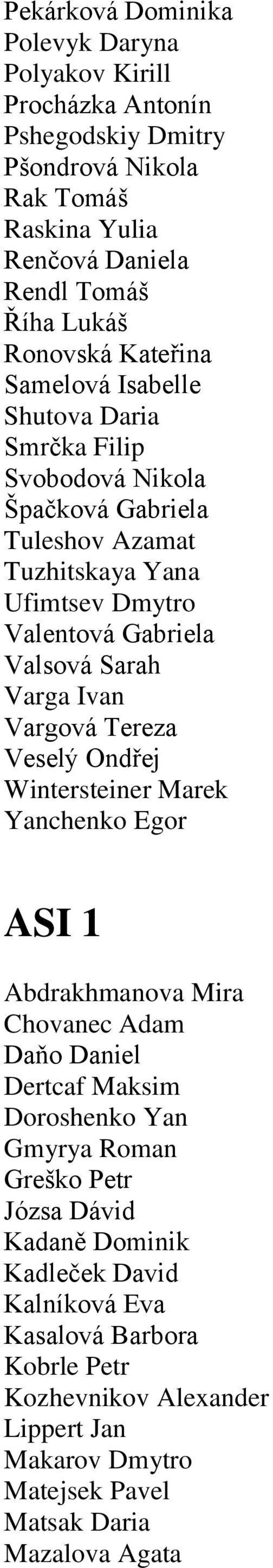 Varga Ivan Vargová Tereza Veselý Ondřej Wintersteiner Marek Yanchenko Egor ASI 1 Abdrakhmanova Mira Chovanec Adam Daňo Daniel Dertcaf Maksim Doroshenko Yan Gmyrya Roman Greško