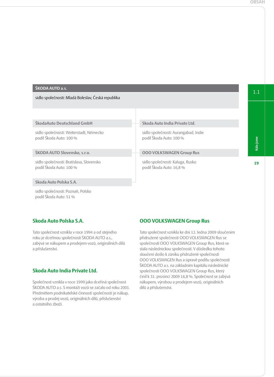 společnosti: Weiterstadt, Německo podíl Škoda Auto: 100 % ŠKODA AUTO Slovensko, s.r.o. společnosti: Aurangabad, Indie podíl Škoda Auto: 100 % OOO VOLKSWAGEN Group Rus Kdo jsme společnosti: