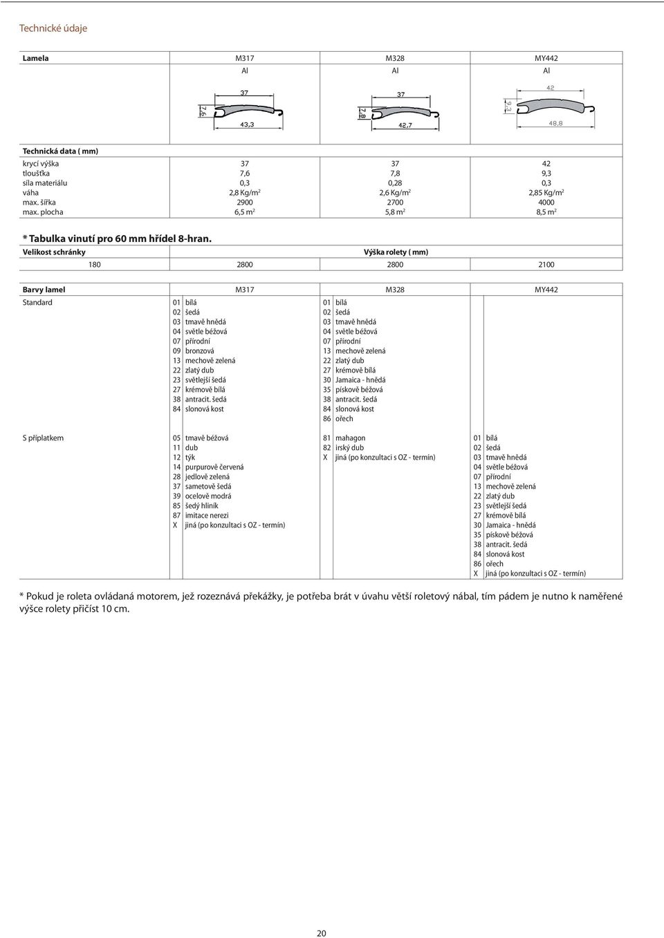 Velikost schránky Výška rolety ( mm) 180 2800 2800 2100 Barvy lamel M317 M328 MY442 Standard 01 bílá 01 bílá 02 šedá 02 šedá 03 tmavě hnědá 03 tmavě hnědá 04 světle béžová 04 světle béžová 07