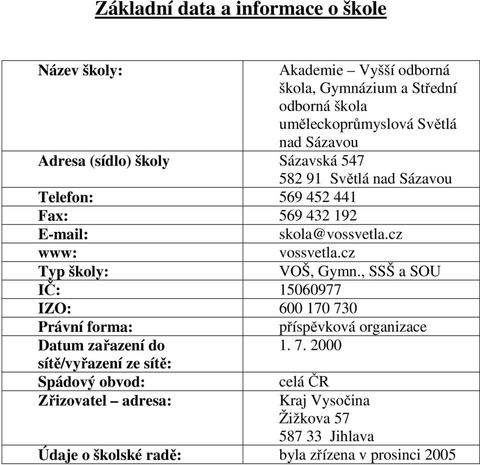 cz www: vossvetla.cz Typ školy: VOŠ, Gymn., SSŠ a SOU IČ: 15060977 IZO: 600 170 73