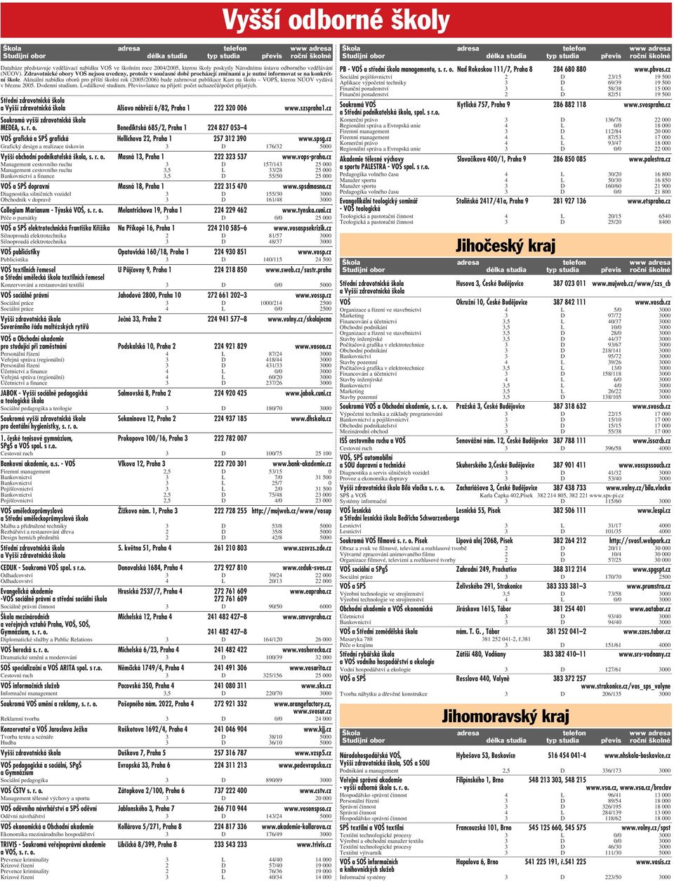 Aktuální nabídku oborů pro příští školní rok (2005/2006) bude zahrnovat publikace Kam na školu VOPŠ, kterou NÚOV vydává v březnu 2005. D=denní studium. L=dálkové studium.