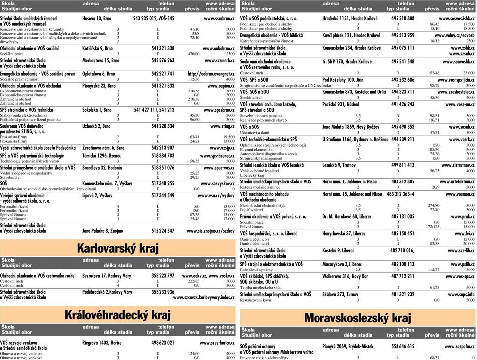 nepolychromované 3 D 72/10 5000 dřevořezby / Obchodní akademie a VOŠ sociální Kotlářská 9, Brno 541 321 338 www.oakobrno.