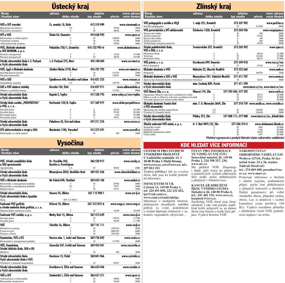 cz Informatika ve státní správě 3 D 100/30 3000 Výpočetní systémy 3 D 47/30 3000 Automatizované systémy 3 D 30/30 3000 VOŠ, Obchodní akademie Palackého 730/1, Litoměřice 416 732 995 6 www.skolaekonom.