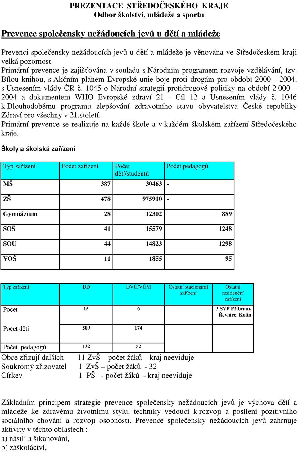 Bílou knihou, s Akčním plánem Evropské unie boje proti drogám pro období 2000-2004, s Usnesením vlády ČR č.