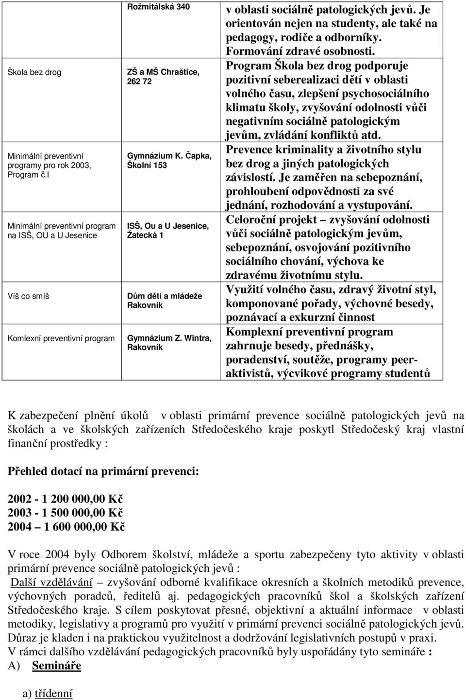 Čapka, Školní 153 ISŠ, Ou a U Jesenice, Žatecká 1 Dům dětí a mládeže Rakovník Gymnázium Z. Wintra, Rakovník v oblasti sociálně patologických jevů.