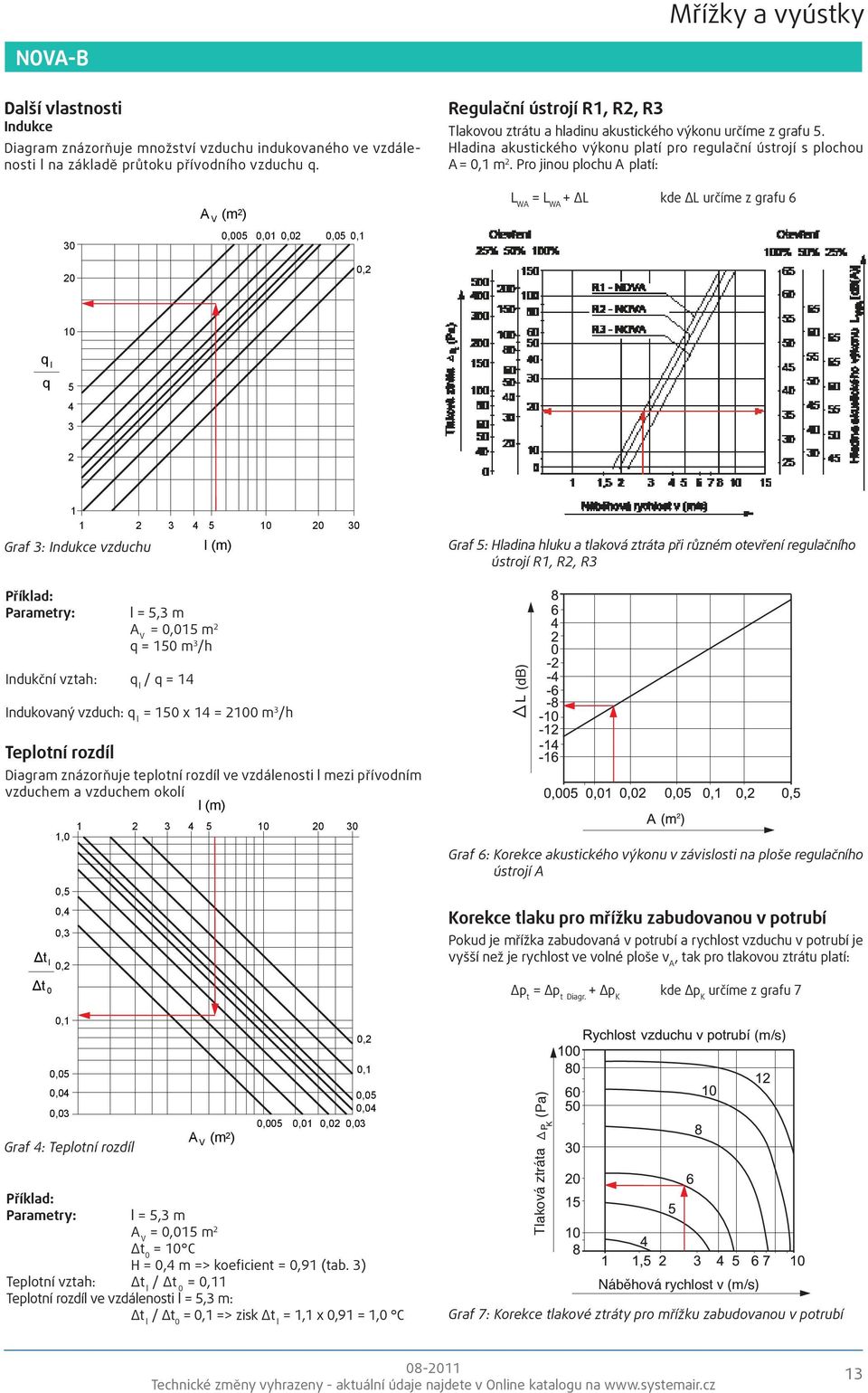 Pro jinou plochu A platí: 30 20 A V (m 2 ) 0,00 0,01 0,02 0,0 0,1 0,2 L WA = L WA + ΔL kde ΔL určíme z grafu 6 10 q l q 4 3 2 1 1 2 3 4 10 20 30 Graf 3: Indukce vzduchu l (m) Graf : Hladina hluku a