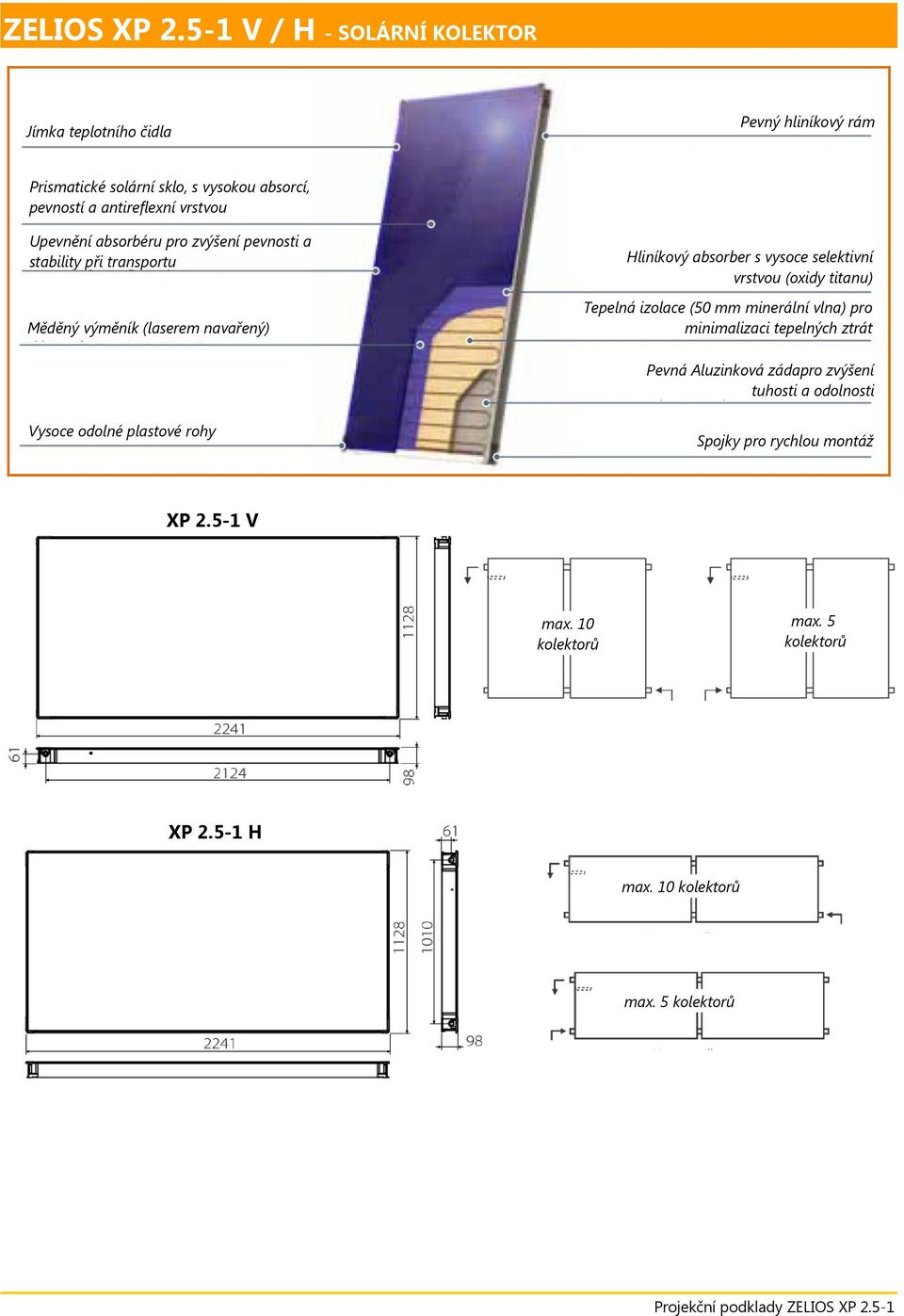 Upevnění absorbéru pro zvýšení pevnosti a stability při transportu Měděný výměník (laserem navařený) Hliníkový absorber s vysoce selektivní vrstvou