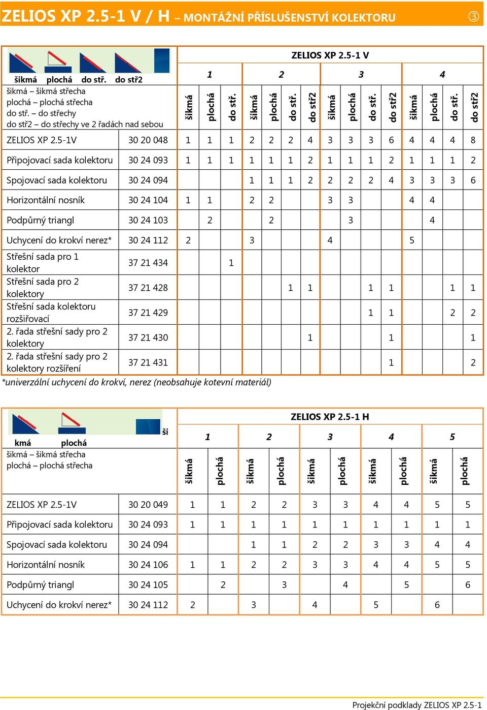 104 1 1 2 2 3 3 4 4 Podpůrný triangl 30 24 103 2 2 3 4 Uchycení do krokví nerez* 30 24 112 2 3 4 5 Střešní sada pro 1 kolektor Střešní sada pro 2 kolektory Střešní sada kolektoru rozšiřovací 2.