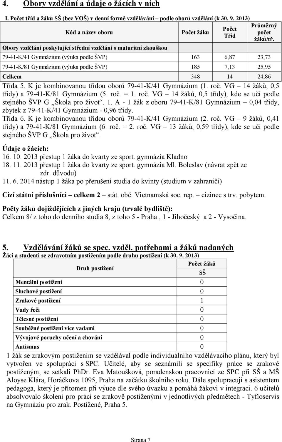 79-41-K/41 Gymnázium (výuka podle ŠVP) 163 6,87 23,73 79-41-K/81 Gymnázium (výuka podle ŠVP) 185 7,13 25,95 Celkem 348 14 24,86 Třída 5. K je kombinovanou třídou oborů 79-41-K/41 Gymnázium (1. roč.