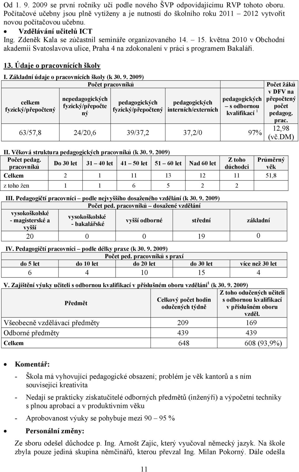 Údaje o pracovnících školy I. Základní údaje o pracovnících školy (k 30. 9.