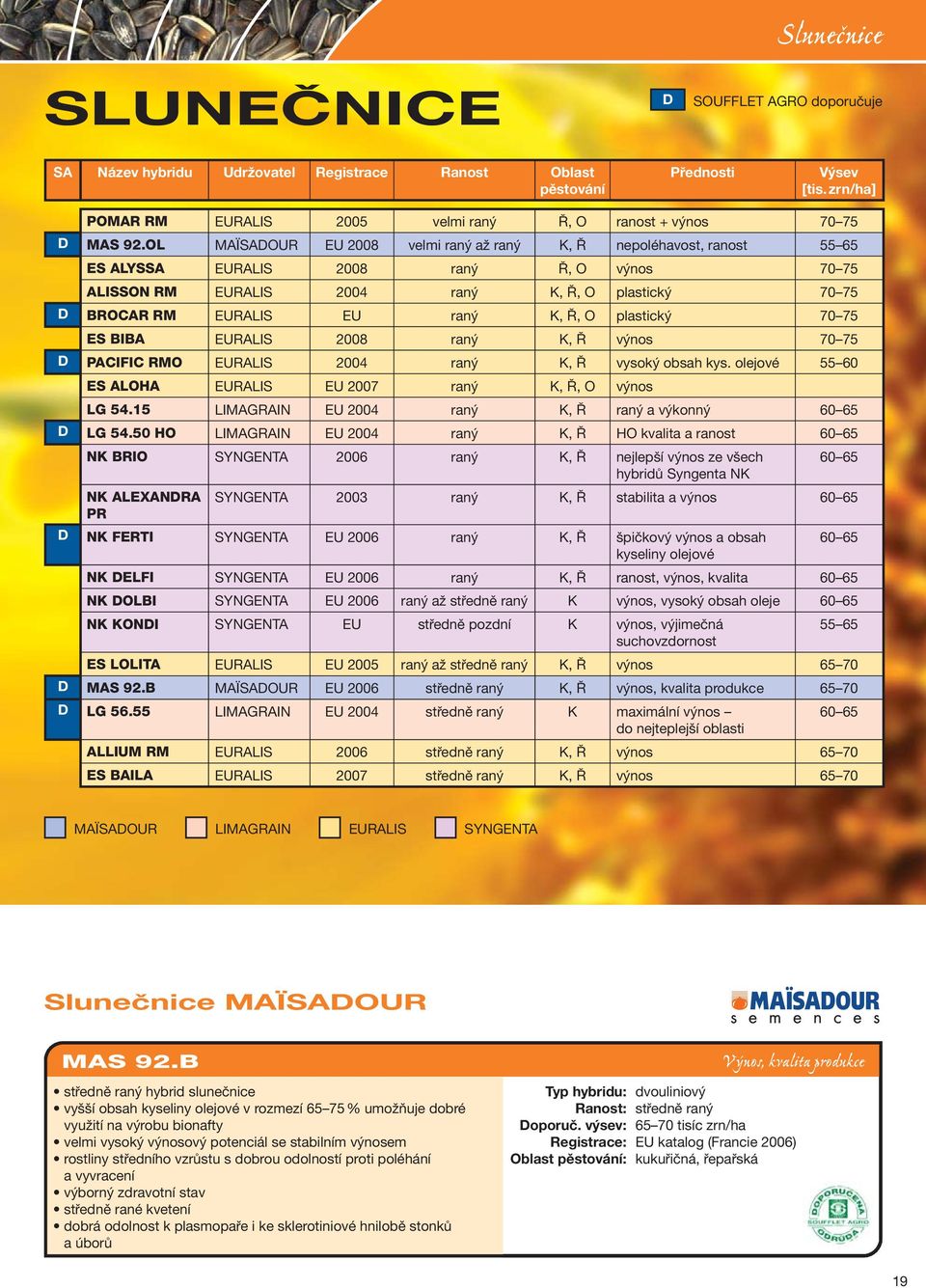 OL MAÏSADOUR EU 2008 velmi raný až raný K, Ř nepoléhavost, ranost 55 65 ES ALYSSA EURALIS 2008 raný Ř, O výnos 70 75 ALISSON RM EURALIS 2004 raný K, Ř, O plastický 70 75 D BROCAR RM EURALIS EU raný