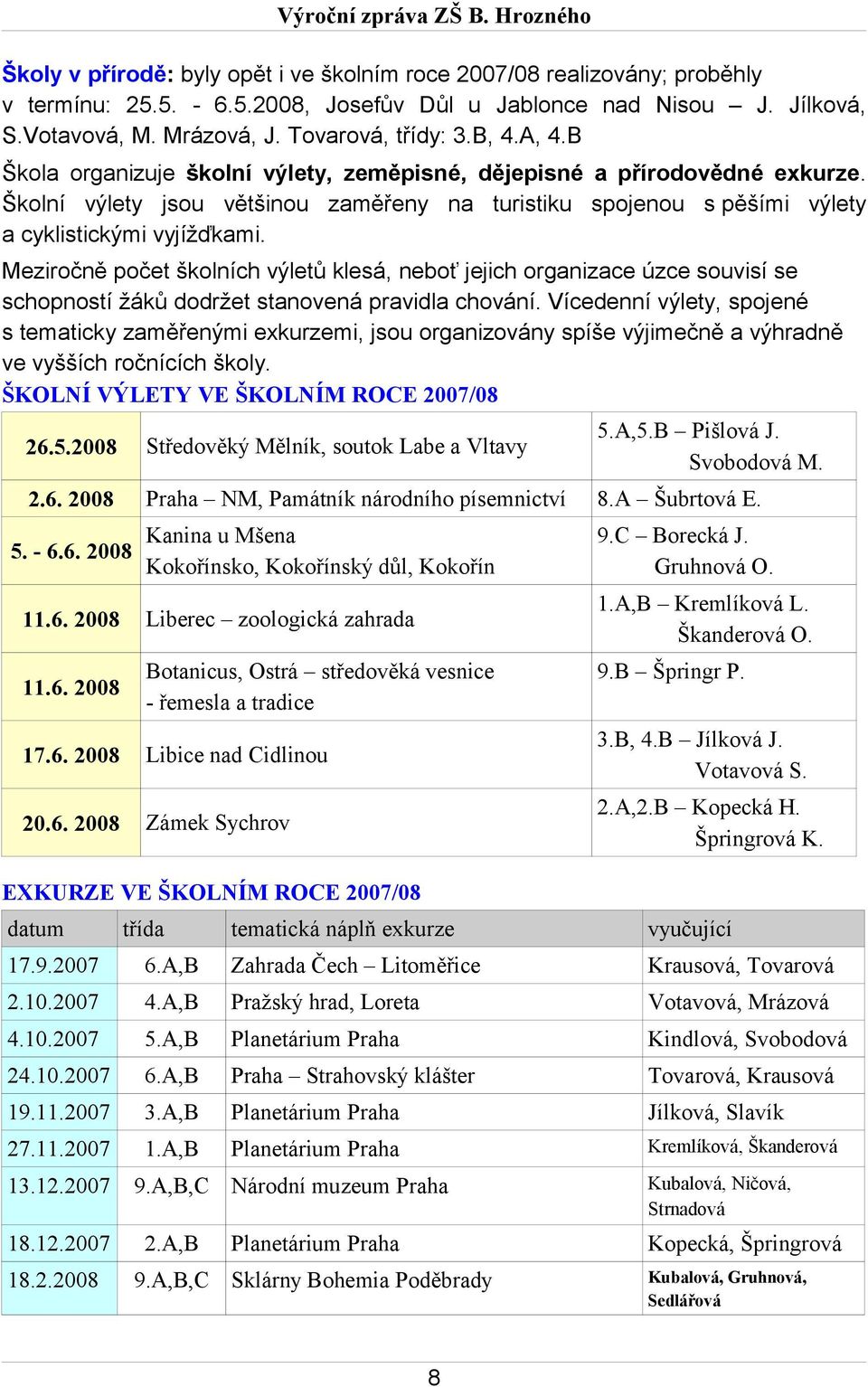 Meziročně počet školních výletů klesá, neboť jejich organizace úzce souvisí se schopností žáků dodržet stanovená pravidla chování.