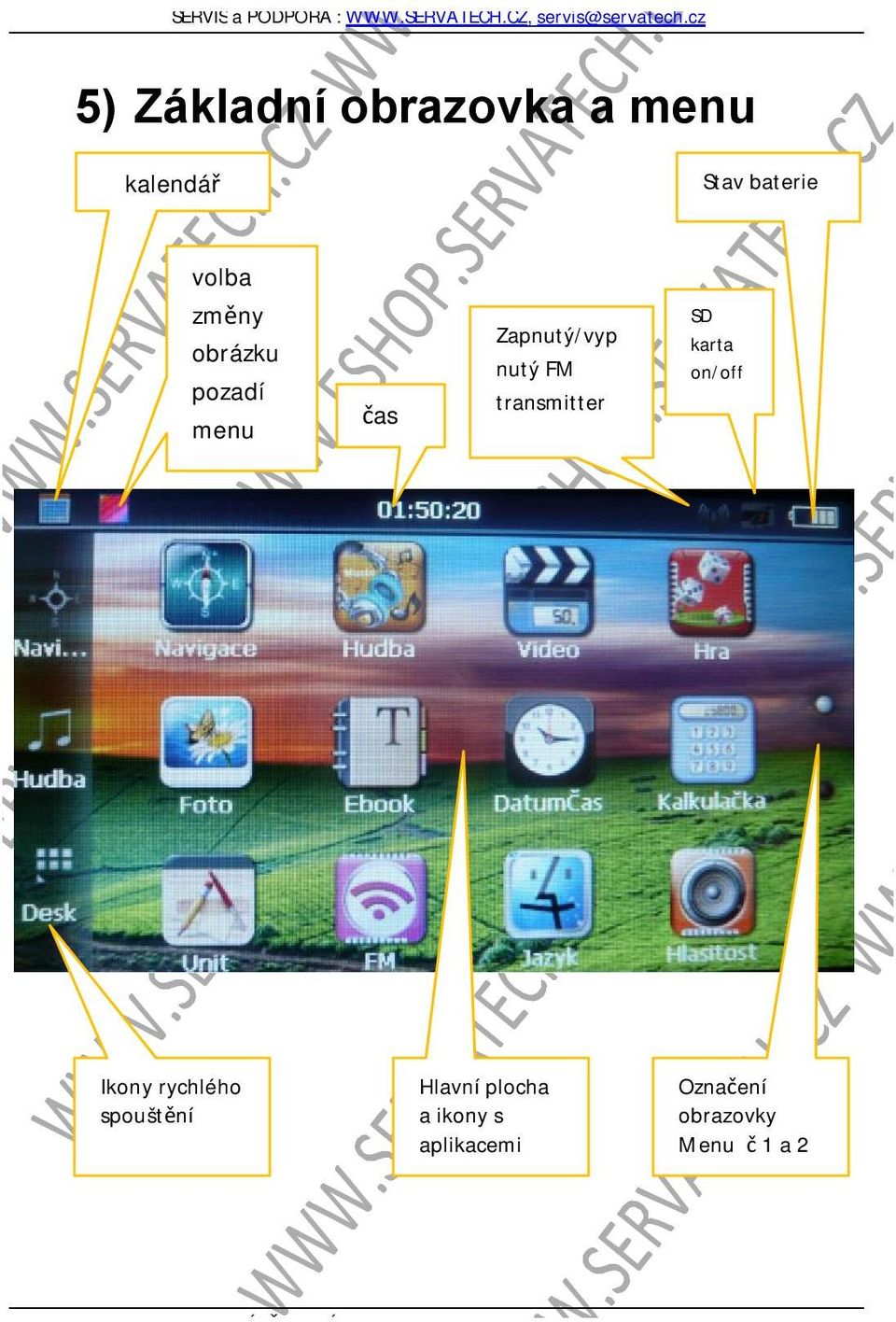 rychlého spouštění Hlavní plocha a ikony s aplikacemi Označení obrazovky
