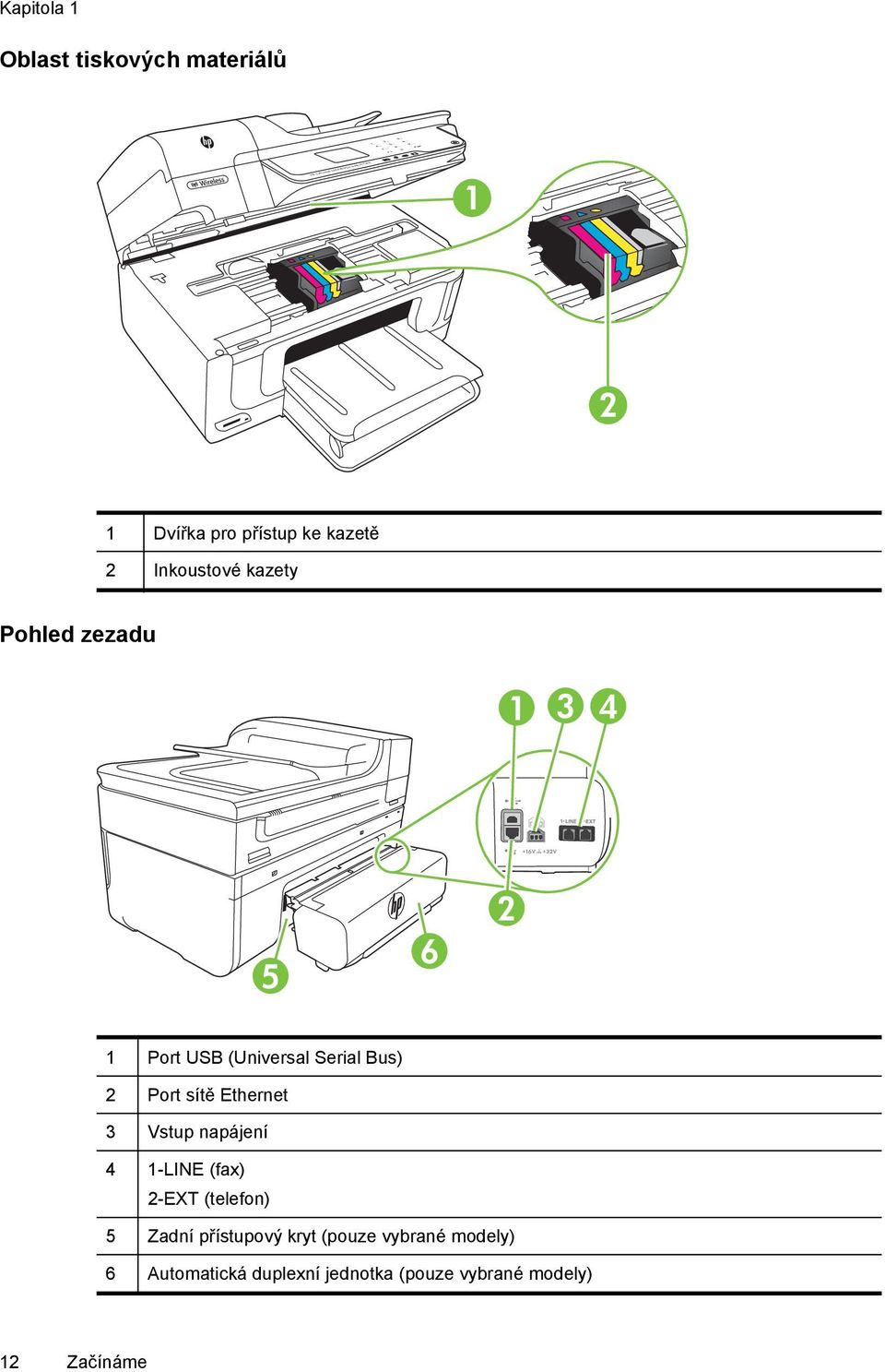 5 6 2 1 Port USB (Universal Serial Bus) 2 Port sítě Ethernet 3 Vstup napájení 4 1-LINE (fax) 2-EXT