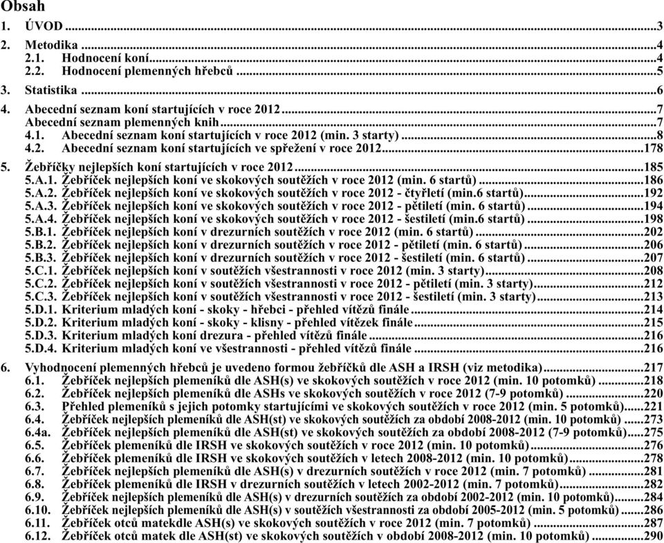 6 startů)...186 5.A.2. Žebříček nejlepších koní ve skokových soutěžích v roce 2012 - čtyřletí (min.6 startů)...192 5.A.3. Žebříček nejlepších koní ve skokových soutěžích v roce 2012 - pětiletí (min.