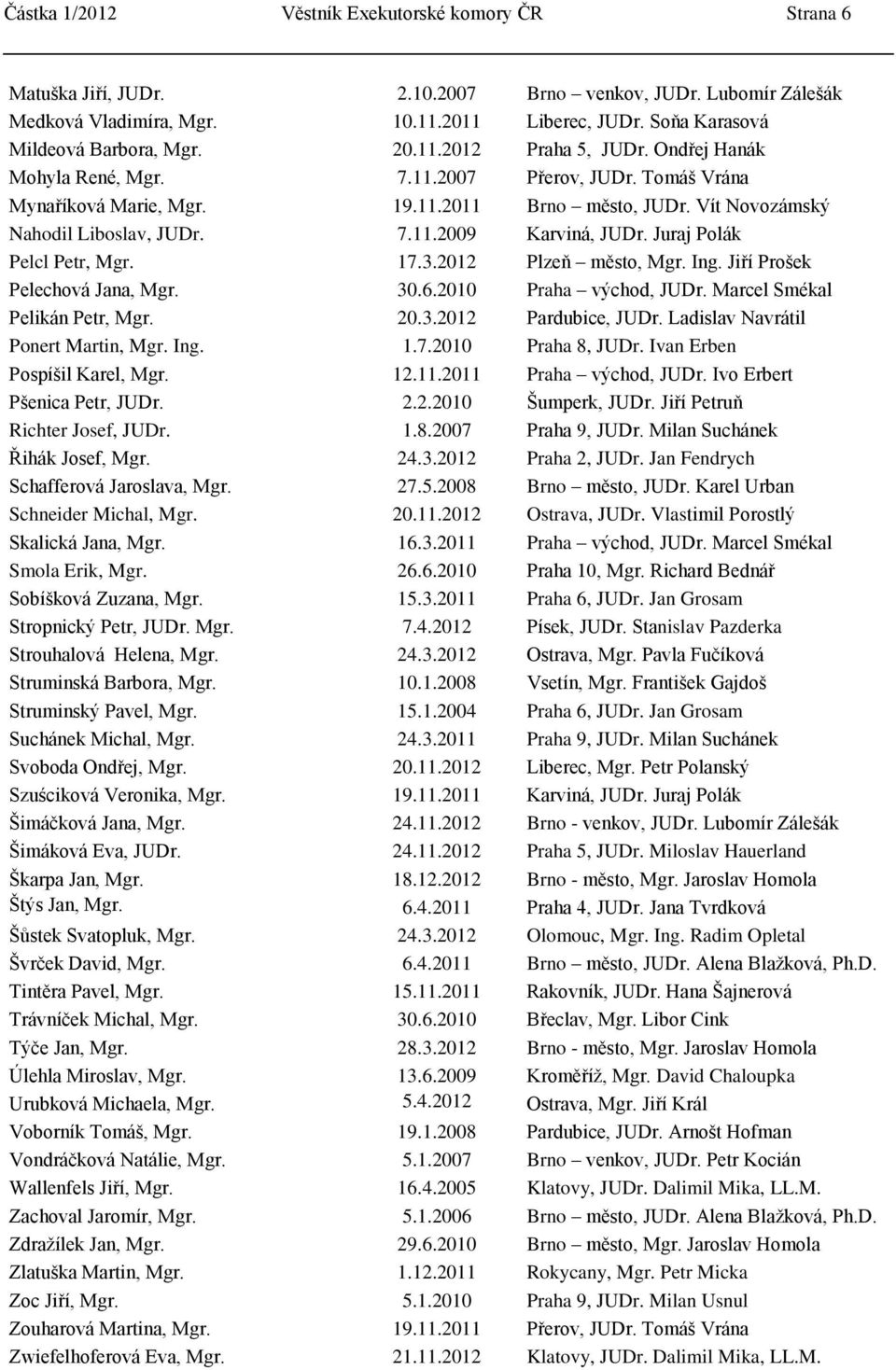 Vít Novozámský Nahodil Liboslav, JUDr. 7.11.2009 Karviná, JUDr. Juraj Polák Pelcl Petr, Mgr. 17.3.2012 Plzeň město, Mgr. Ing. Jiří Prošek Pelechová Jana, Mgr. 30.6.2010 Praha východ, JUDr.