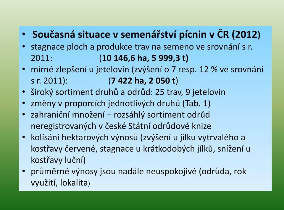 2011): (7 422 ha, 2 050 t) široký sortiment druhů a odrůd: 25 trav, 9 jetelovin změny v proporcích jednotlivých druhů (Tab.