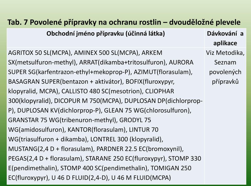 SC(mesotrion), CLIOPHAR 300(klopyralid), DICOPUR M 750(MCPA), DUPLOSAN DP(dichlorprop- P), DUPLOSAN KV(dichlorprop-P), GLEAN 75 WG(chlorosulfuron), GRANSTAR 75 WG(tribenuron-methyl), GRODYL 75