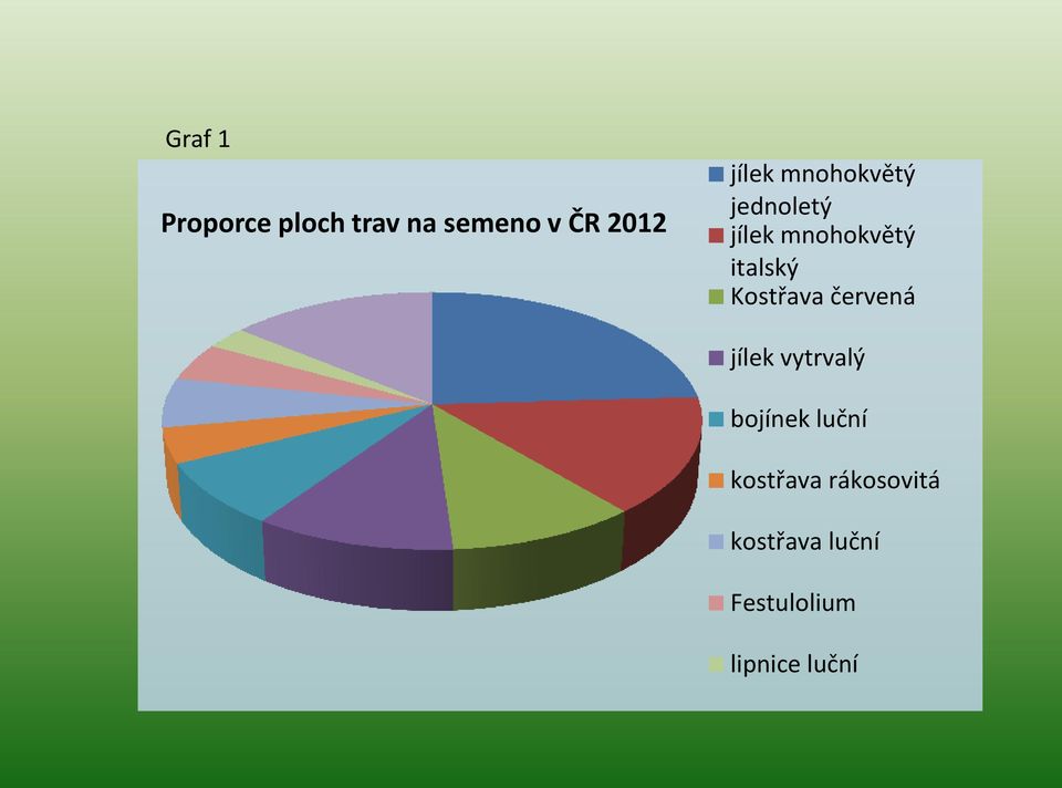 Kostřava červená jílek vytrvalý bojínek luční