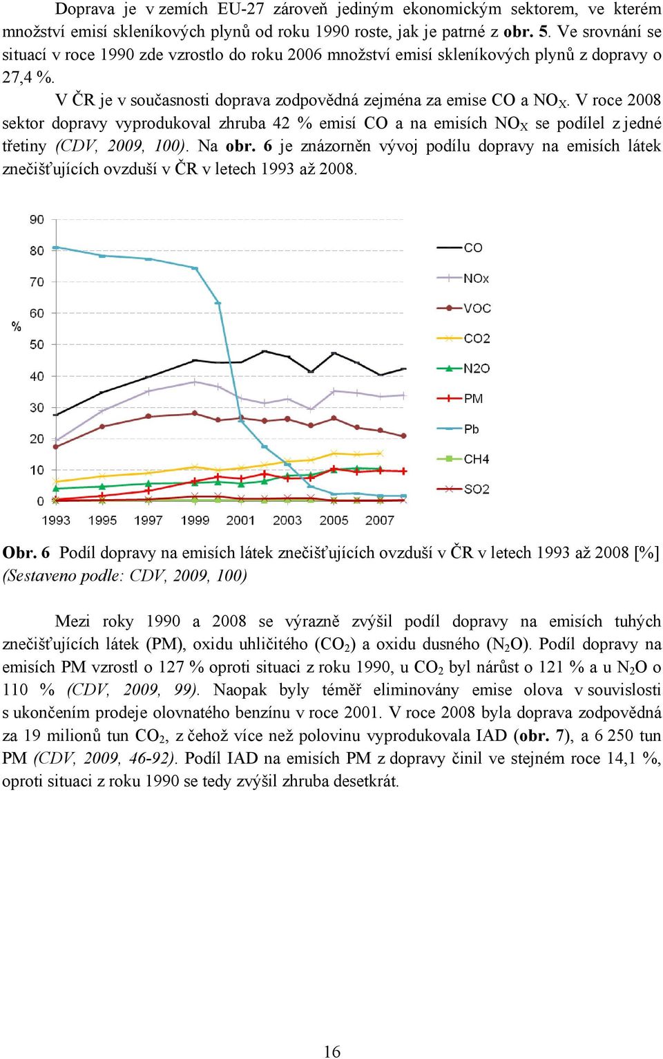 V roce 2008 sektor dopravy vyprodukoval zhruba 42 % emisí CO a na emisích NO X se podílel z jedné třetiny (CDV, 2009, 100). Na obr.