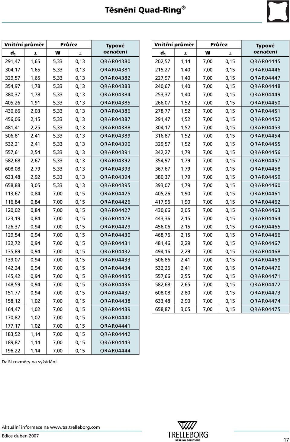 QRAR04390 557,61 2,54 5,33 0,13 QRAR04391 582,68 2,67 5,33 0,13 QRAR04392 608,08 2,79 5,33 0,13 QRAR04393 633,48 2,92 5,33 0,13 QRAR04394 658,88 3,05 5,33 0,13 QRAR04395 113,67 0,84 7,00 0,15