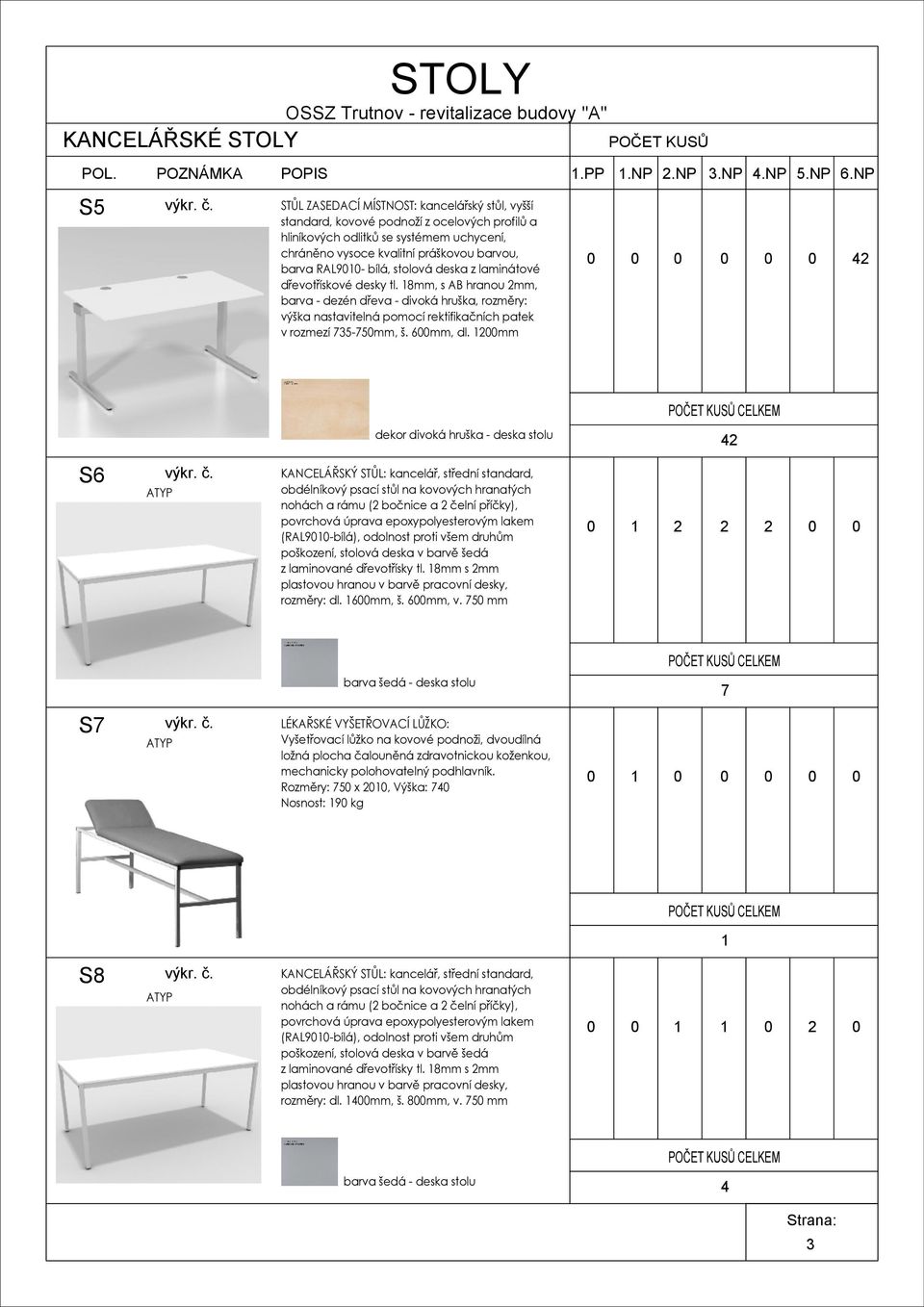 barva RAL9- bílá, stolová deska z laminátové dřevotřískové desky tl.