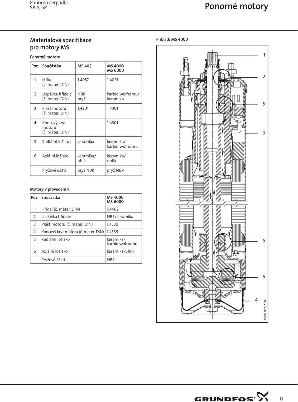 DIN) 4 Koncový kryt 1.4301 motoru (č. mater.